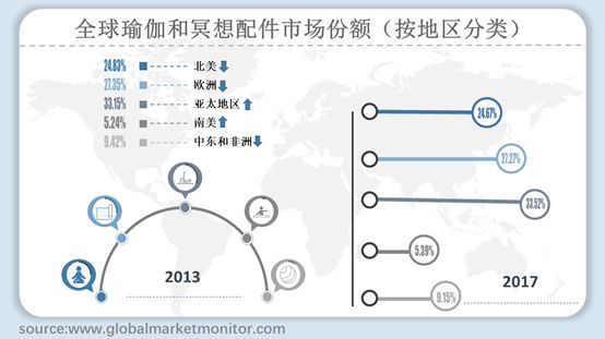 全球瑜伽和冥想配件市场规模分析与预测按主要企业类型细分(图2)