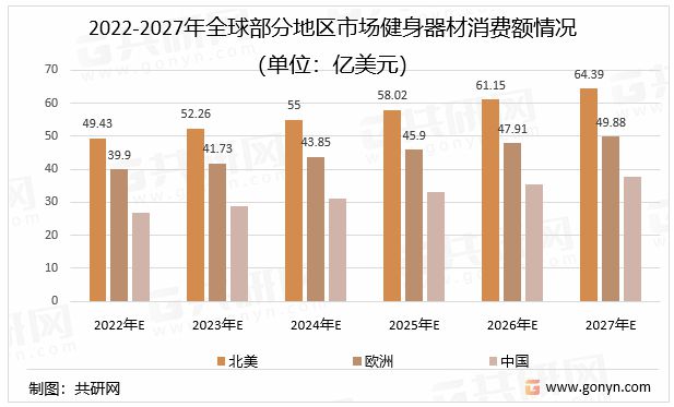 2024健身器材出海这些红人必须合作起来开云体育(图1)