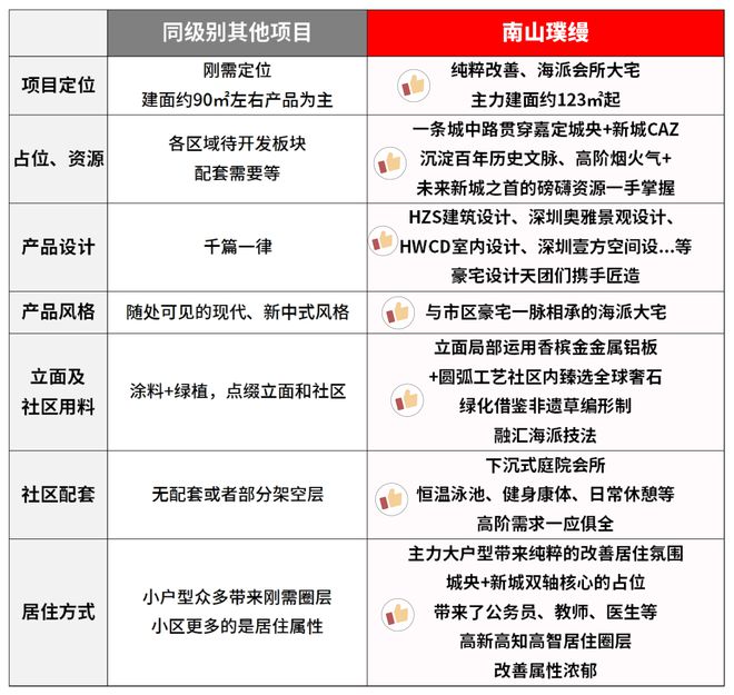 南山璞缦嘉定南山璞缦售楼处发布：奢华新选择！(图2)