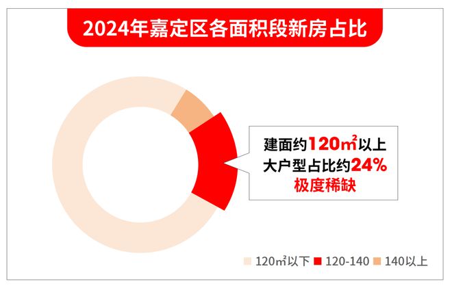 南山璞缦嘉定南山璞缦售楼处发布：奢华新选择！(图19)