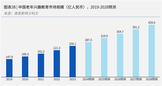 简橙教育平台王蕊瑜伽助力智慧长者拓展人生新价值(图1)