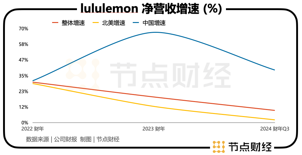 lululemon瑜伽裤下沉市场县城贵妇成新目标群体？(图3)