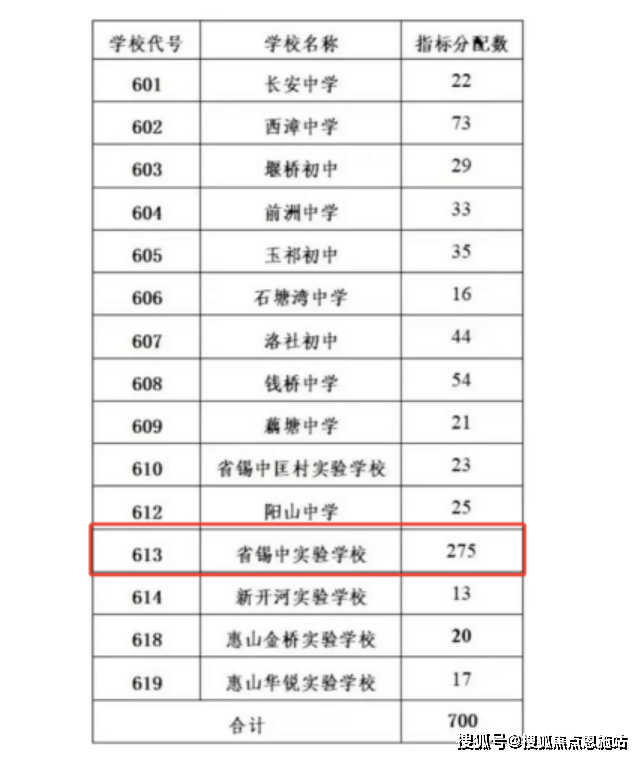 kaiyun体育网页版2024无锡买房惠山区建发静学和鸣怎么样？2024楼盘详情-房价-户型(图20)